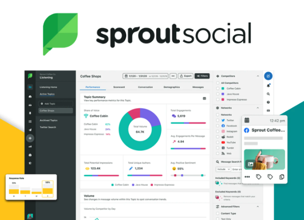 Sprout Social : 모든 소셜 미디어를 1가지로 관리하는 방법